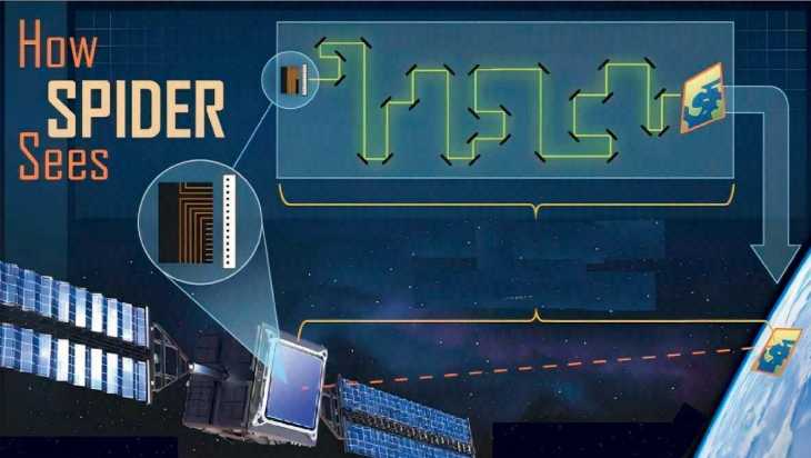 Lockheed Martin’s optoelectronic reconnaissance block-type planar imaging detector working diagram 