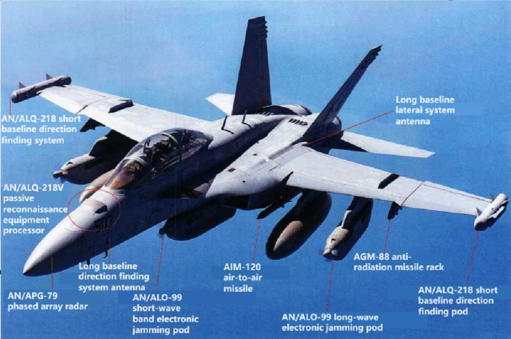 The electronic warfare system of the US military EA-18G mainly includes the AN/ALO-218 electronic warfare receiver, the AN/ALO-99 jamming pod and the AN/ALO-227 communication system. These electronic equipment will not interfere with each other when working, and can concentrate the super-strong interference waves in a certain area in a short time to avoid diffusion, thereby interfering with the other side without affecting the self. 