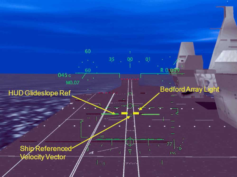 Bedford Array landing guidance system information indication interface 