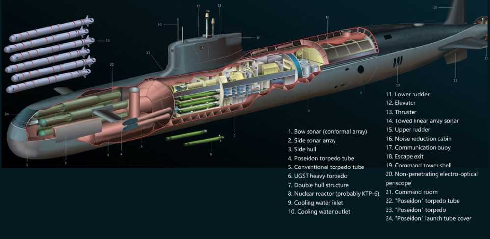 Khabarovsk class structure imagination (Since this class of boats has not yet been built, the appearance of different imaginations is different. ) 