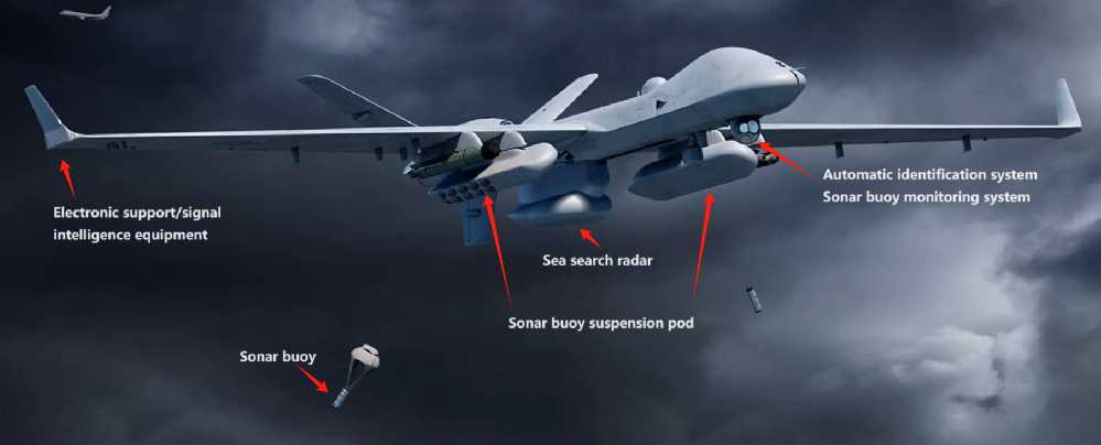 Schematic diagram of the main equipment of MO-9B Sea Guardian 