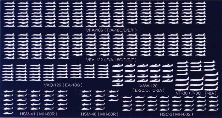 Schematic diagram of the aircraft types and numbers of some FRSs 