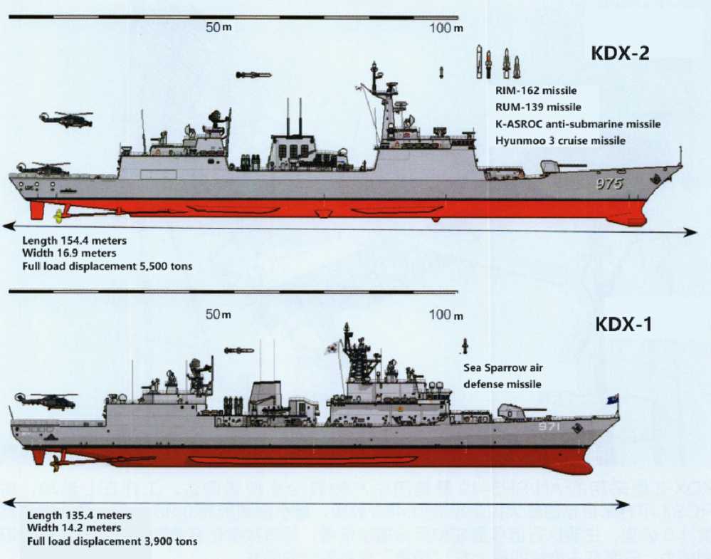 The above picture is a side view of the first KDX-2 ship, and the picture below is a side view of the first KDX-1 ship. 