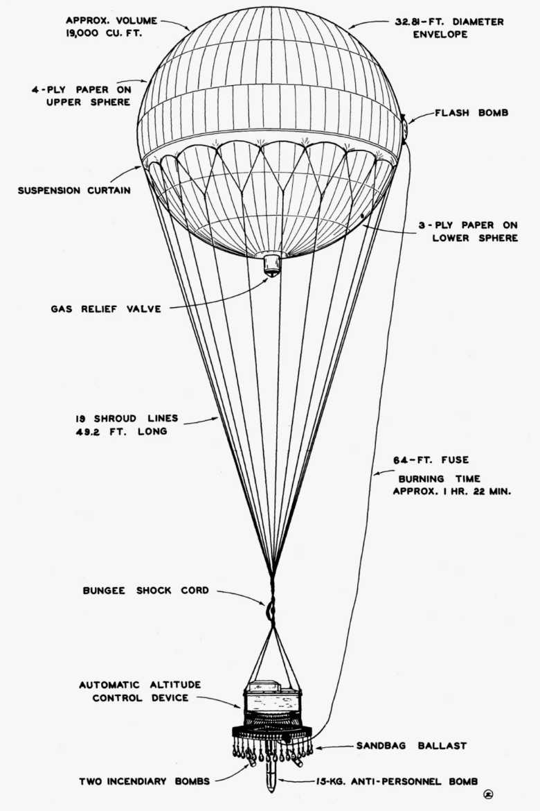 The structure of Japanese balloon bombs 