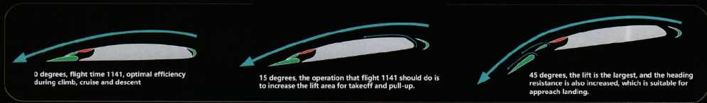 Schematic diagram of 727 aircraft flaps 