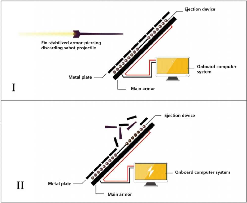 Schematic diagram of the principle of active electromagnetic armor 