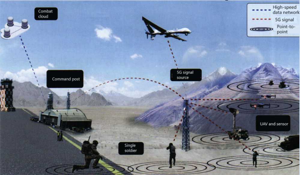 Drone combat relationship diagram in 5G environment 