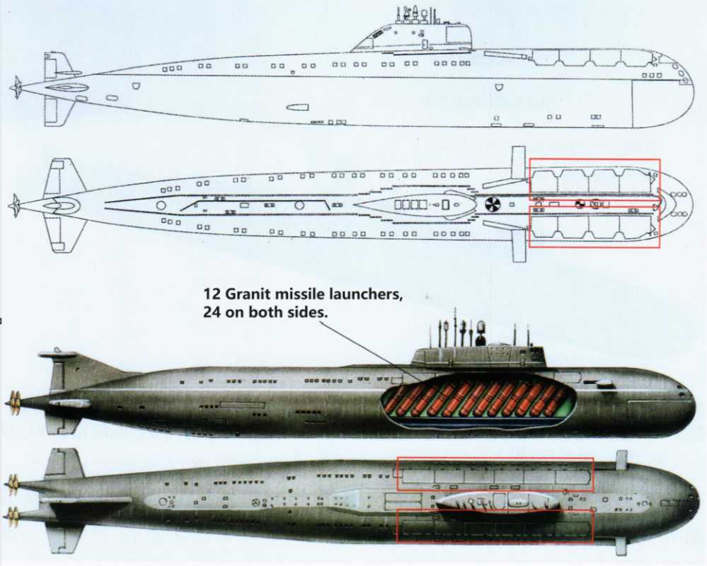 C-class 670M (above) and O-class 949A (below) side view. Early Soviet/Russian cruise missile nuclear submarines all adopted the design of arranging launchers on both sides of the hull (in the red circle). The missiles carried were mainly anti-ship missiles. It can be seen that the above two classes of submarines are mainly used to attack enemy ships or fleets. 