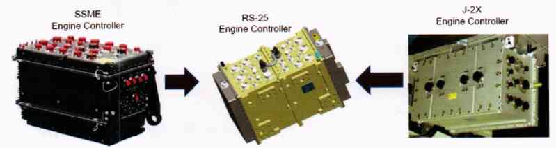 RS-25 Engine Controller (ECU) R&D Evolution 