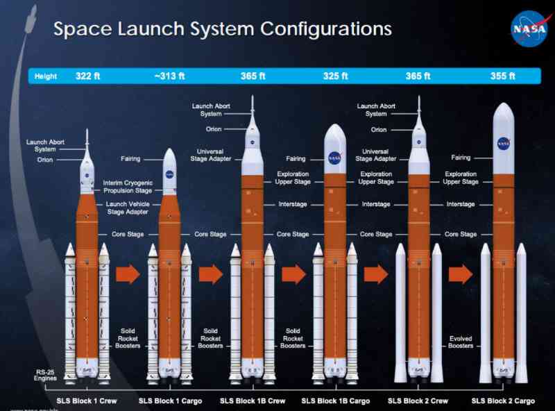SLS launch vehicle different configurations 