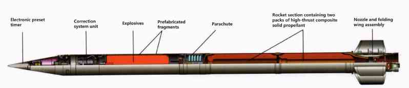 Schematic diagram of the structure of the 9M55F rocket used by BM30 