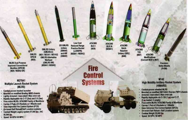 M142 HIMARS uses the same ammunition as M270. As a wheeled lightweight modification of the latter, it is easy to transport by air and on the road, and can be quickly deployed to the war zone. 