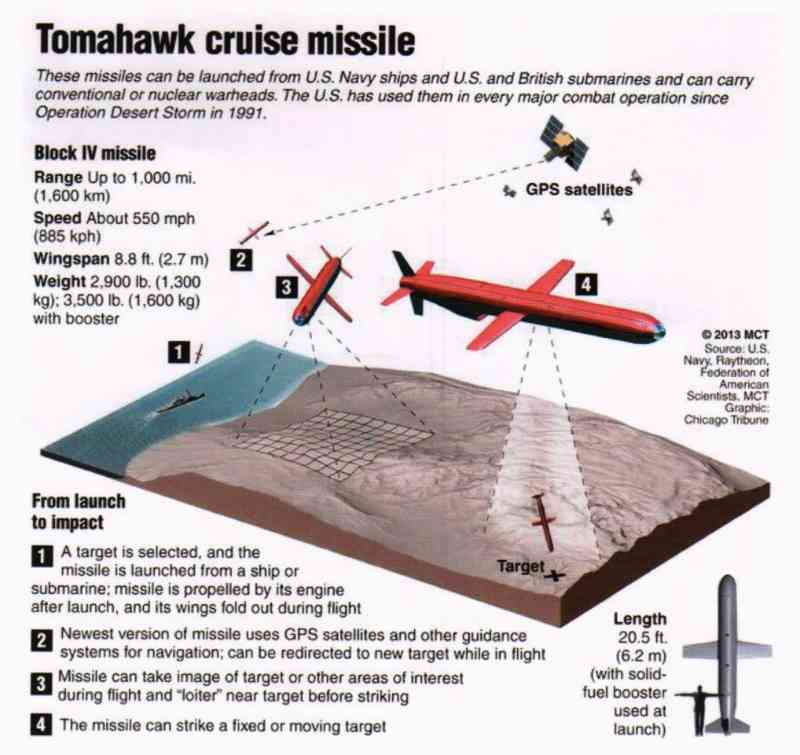 SLAM missile terrain matching navigation system FINGERPRINT, the US Air Force renamed it TERCOM, and later used it on the 