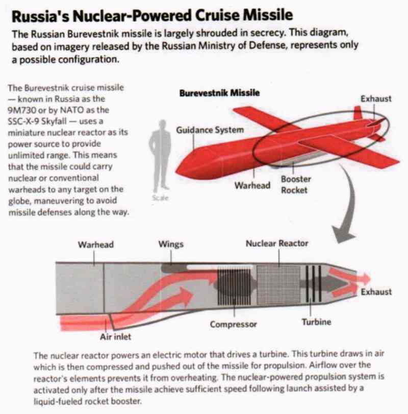 In the 2018 Russian State of the Union Address, Russia exposed their 