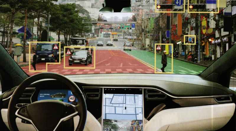 The image recognition capabilities of computers have been widely used in various aspects of life, such as the automatic driving system of cars. 