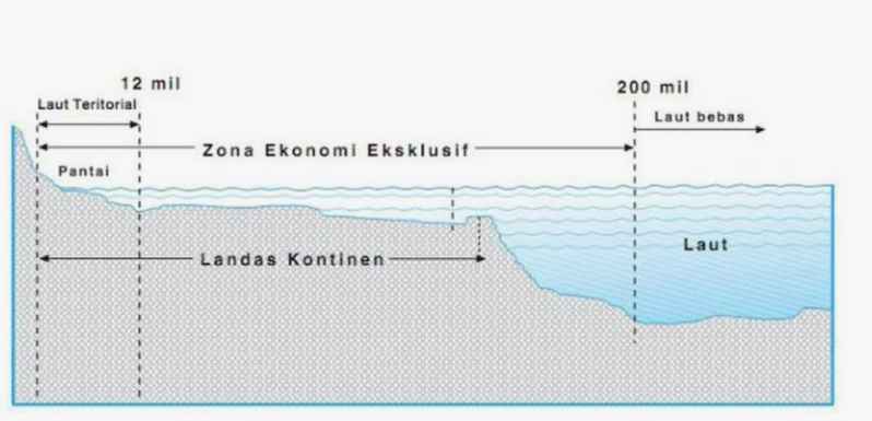 Some provisions on the scope of sea and land in the United Nations Convention on the Law of the Sea 