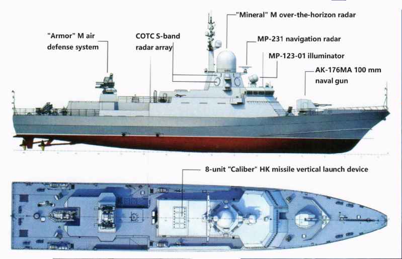 22800 type second batch side view, the AK-630M close defense system at the stern was cancelled and replaced with the 