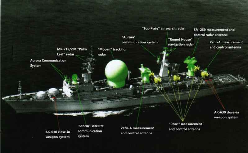 Deck equipment diagram of the 