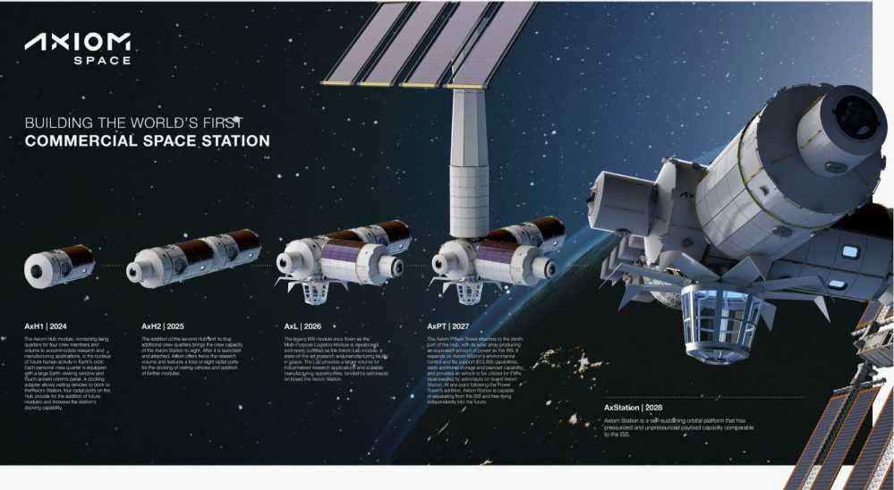 Axiom Space’s AxH1 module, originally planned to be launched in 2024, has been postponed to 2026. 
